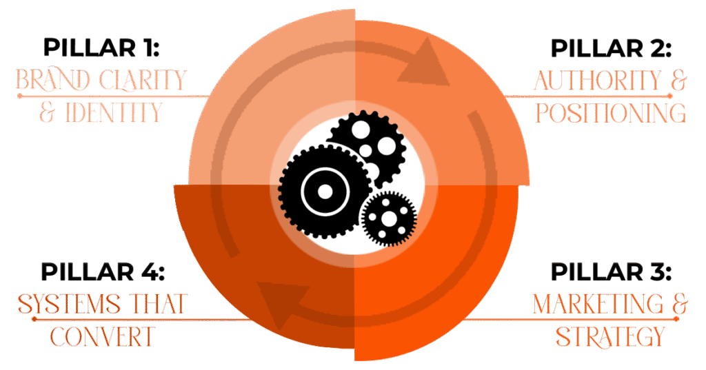 Jennifer Welch Brand Authority Ecosystem(tm)